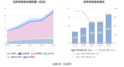 綠聯科技擬募資15.04億元投建研發與產業化項目，7月15日啟動申購，加強物業興建與運營管理