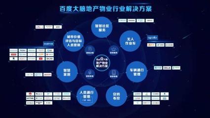 人工智能為何瞄準地產物業的“水泥”資產管理