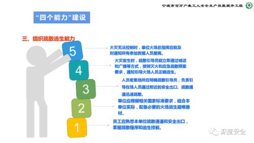 危險(xiǎn)化學(xué)品企業(yè)安全管理人員業(yè)務(wù)能力培訓(xùn) 全方位筑牢安全生產(chǎn)防線