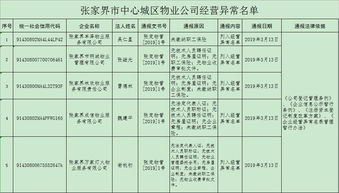 89家物業(yè)公司被列入經(jīng)營異常名單，市中心城區(qū)投資需謹(jǐn)慎