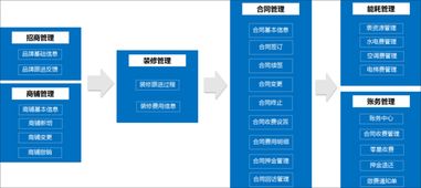 泛微OA系統(tǒng)賦能商業(yè)地產(chǎn) 資產(chǎn)管理、物業(yè)管理與業(yè)務(wù)運(yùn)營的高效融合