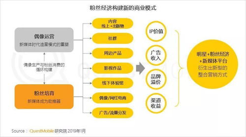 2018年中國移動互聯網年終報告深入解讀 廣告人必看的數據洞察